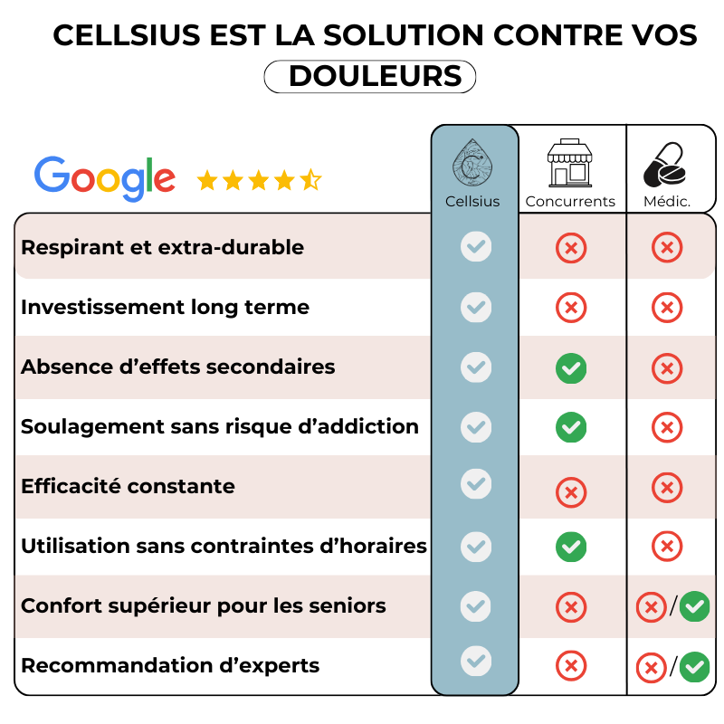 Support d'Étirement StretchPad - Soulage le dos et les cervicales