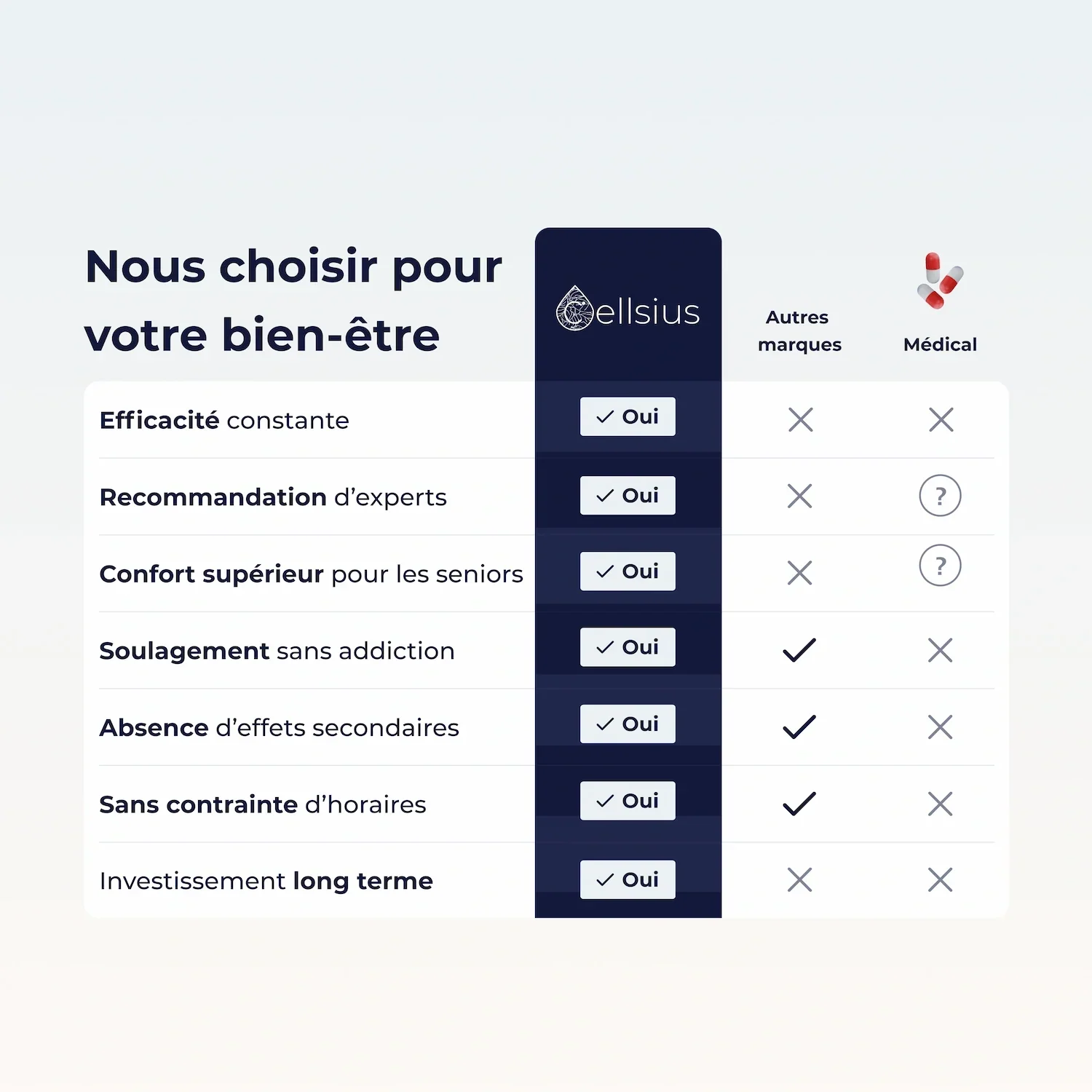 Coussin Orthopédique Cellsius - Le Secret d'un sommeil sans douleur