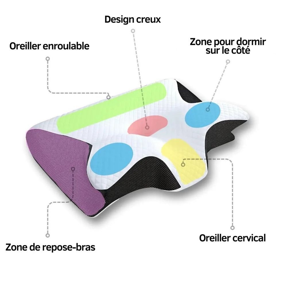 Coussin d’Alignement Cervical Cellsius - Le secret du dormeur latéral et dorsal - FR - CELLSIUS.