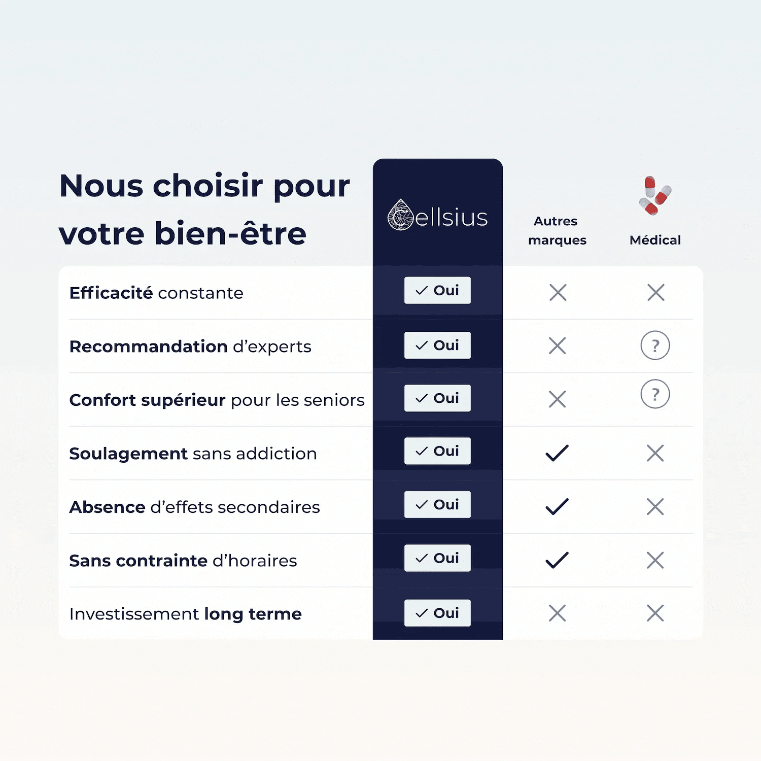 Coussin Orthopédique Genoux Cellsius - Le secret d'un sommeil sans douleur - FR - CELLSIUS.