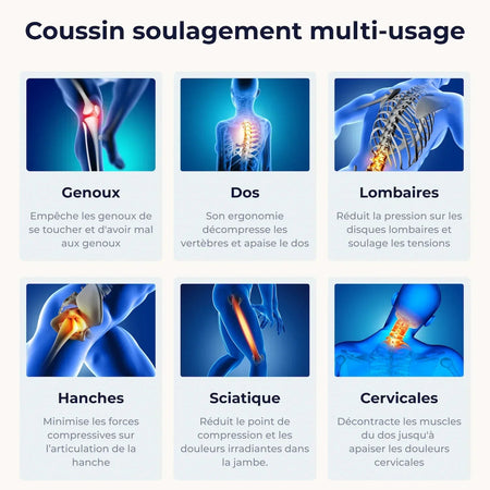 Coussin Orthopédique Genoux Cellsius - Le secret d'un sommeil sans douleur - FR - CELLSIUS.