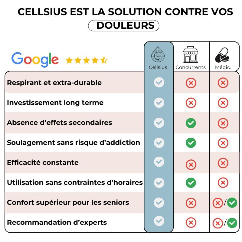 Oreiller Orthopédique Rafraîchissant Cellsius - Soulage les douleurs cervicales - FR - CELLSIUS.