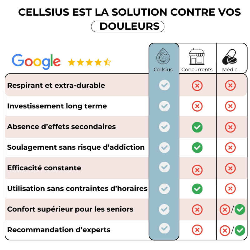 Support d'Étirement StretchPad - Soulage le dos et les cervicales - FR - CELLSIUS.